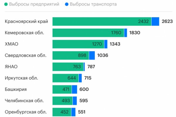 Кракен наркокортель