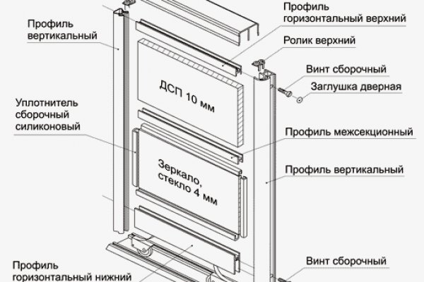 Кракен питер